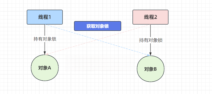 下载