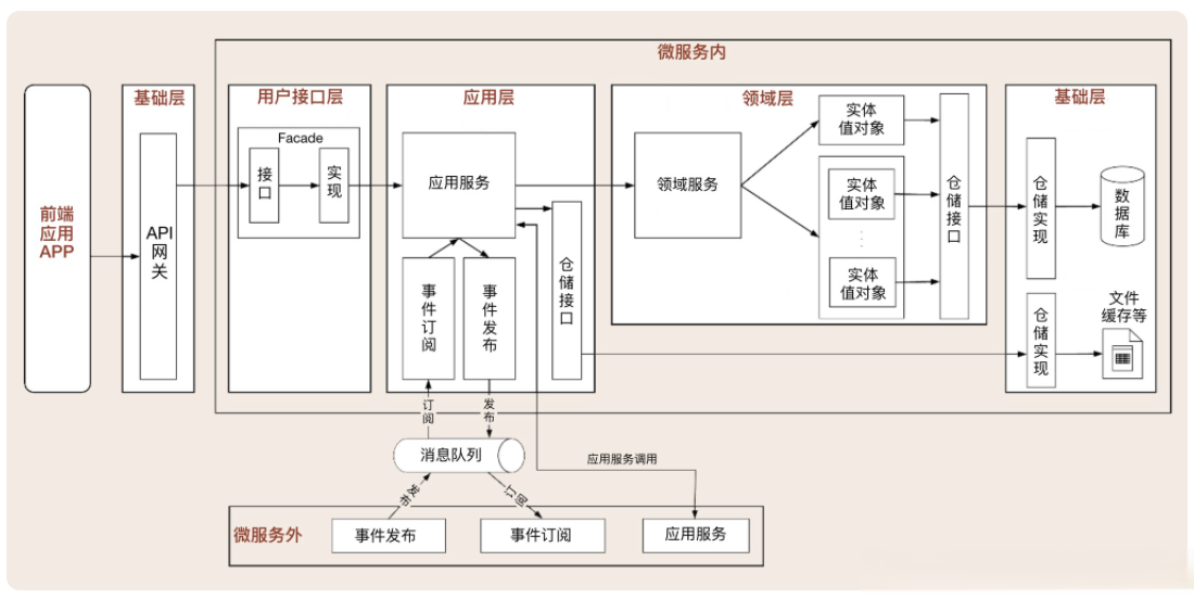 下载