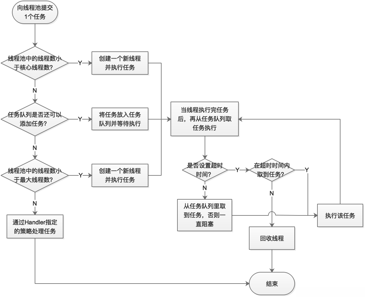 下载 (3)