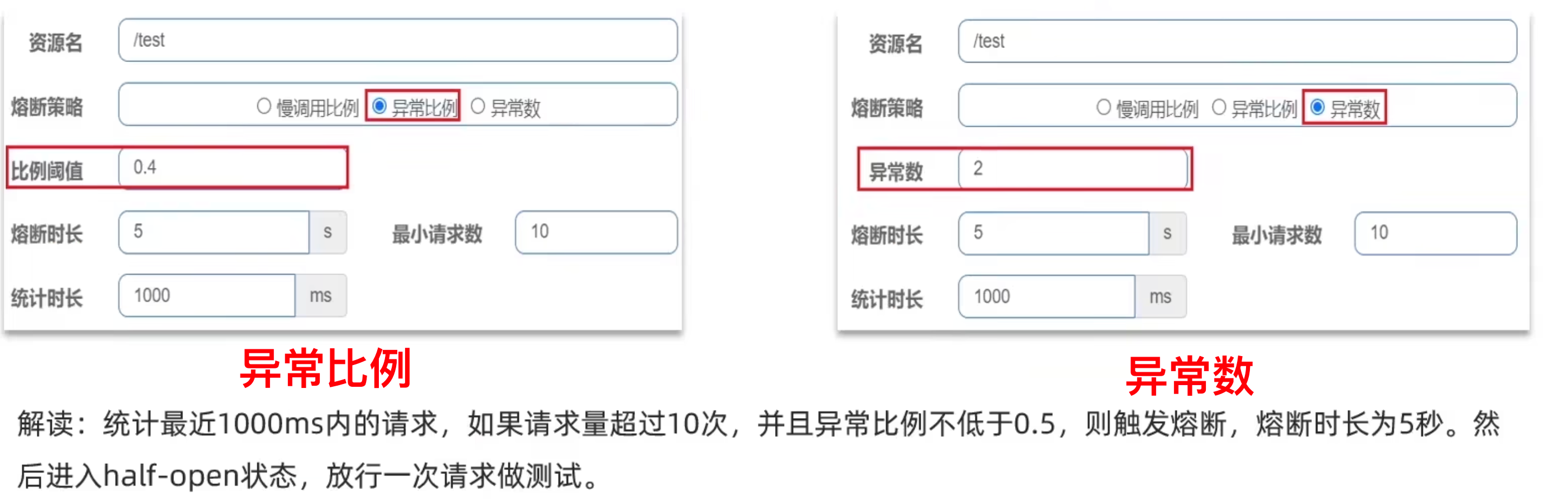 异常比例熔断配置