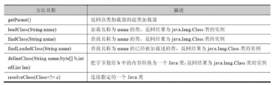 ClassLoader继承关系