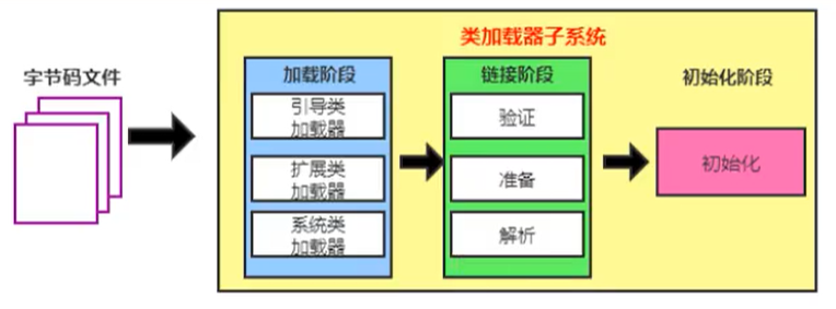 类加载器层次结构