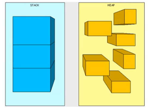 栈与堆
