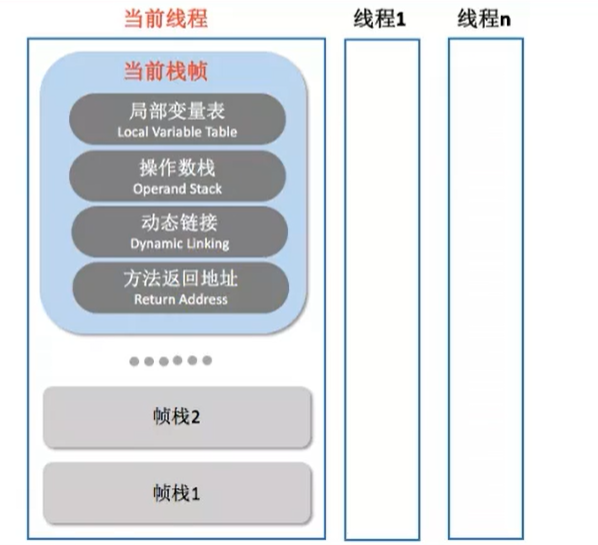 并行线程的栈