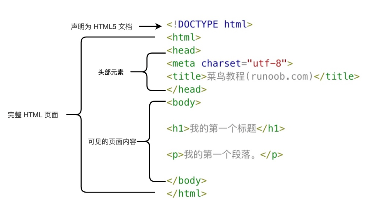 实例解析