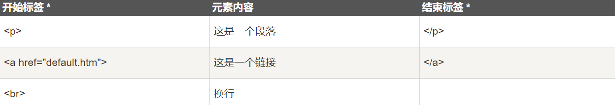 HTML元素