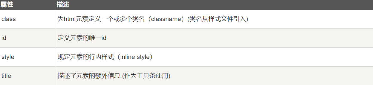 HTML 属性参考