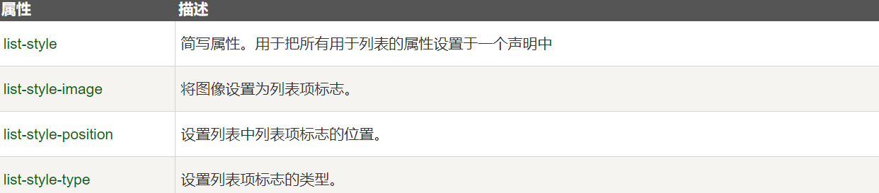 CSS 列表属性