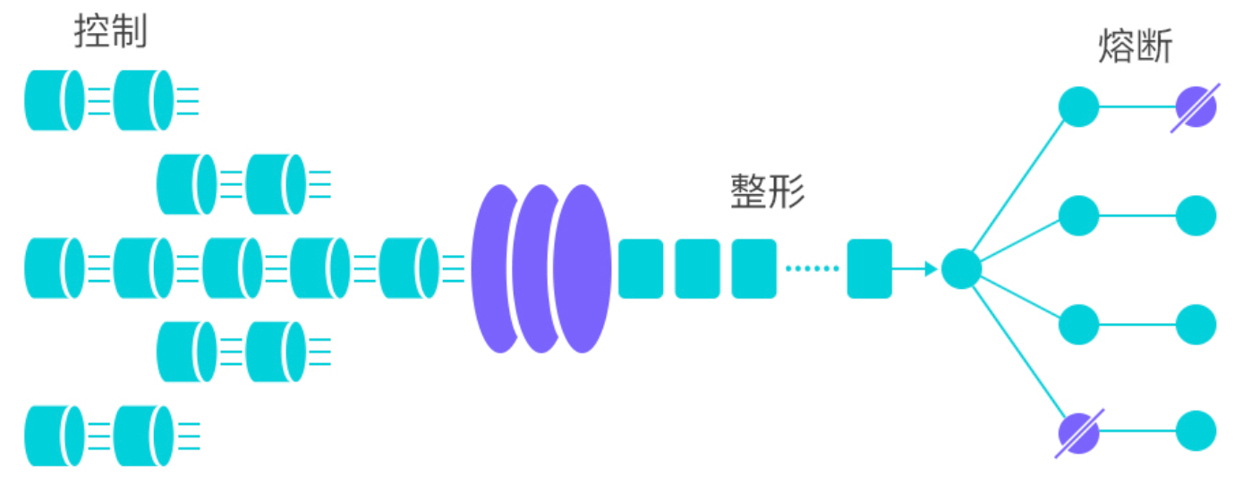 Sentinel 架构图