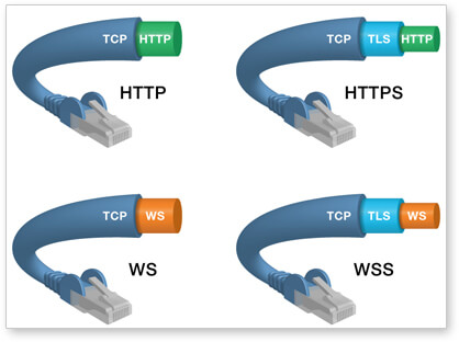 WebSocket URL 格式