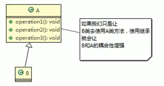 继承关系图