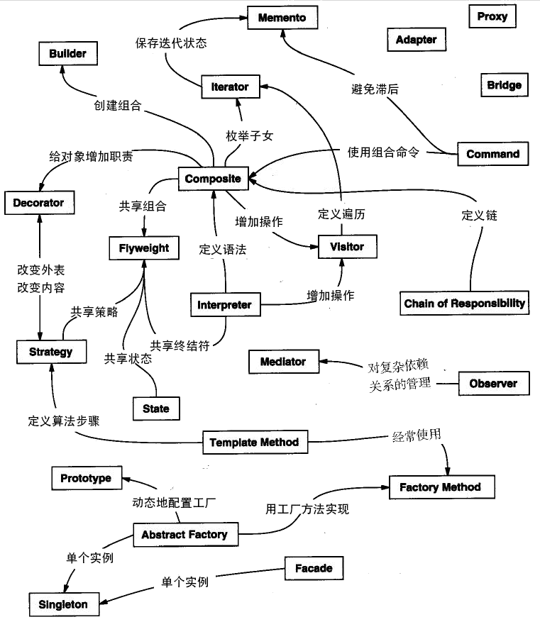 设计模式应用