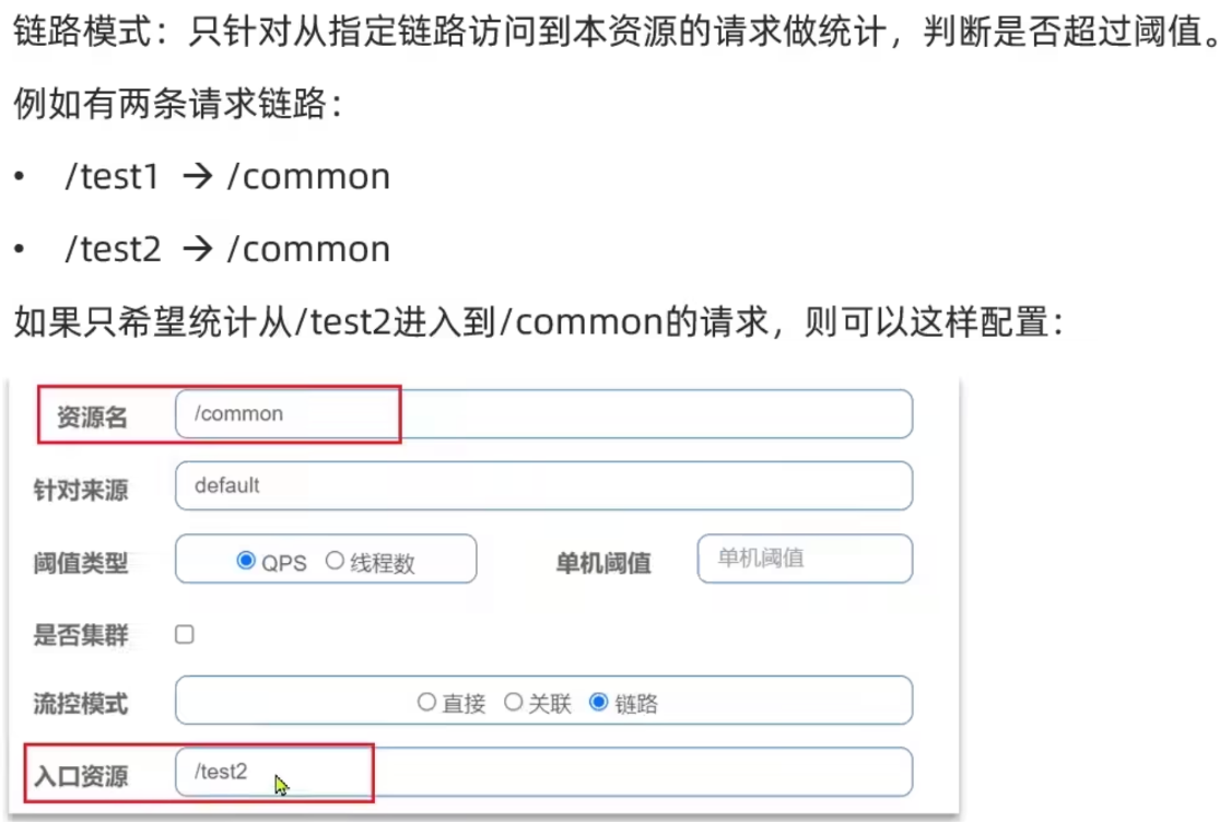 链路限流配置