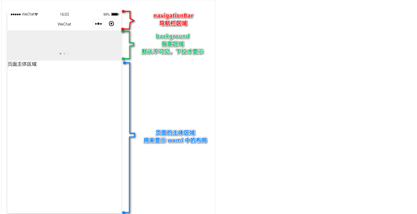 小程序窗口的组成部分