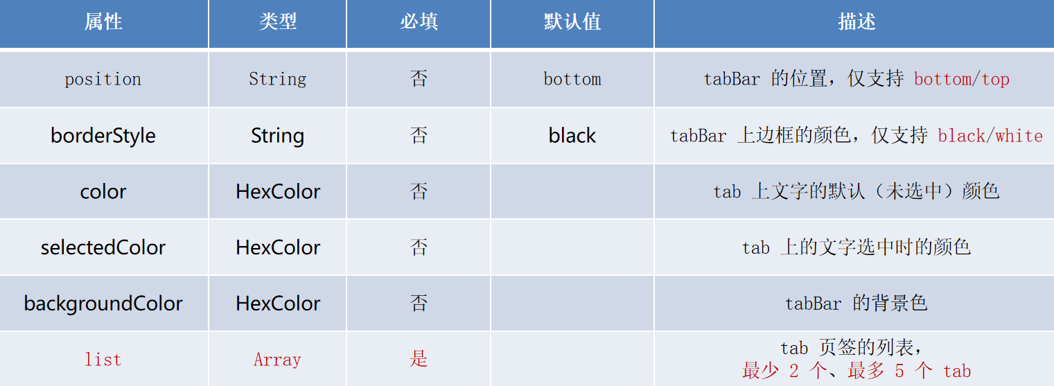 tabBar 节点的配置项