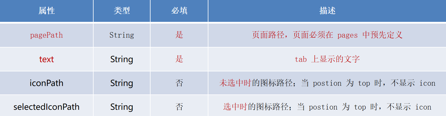 每个 tab 项的配置选项