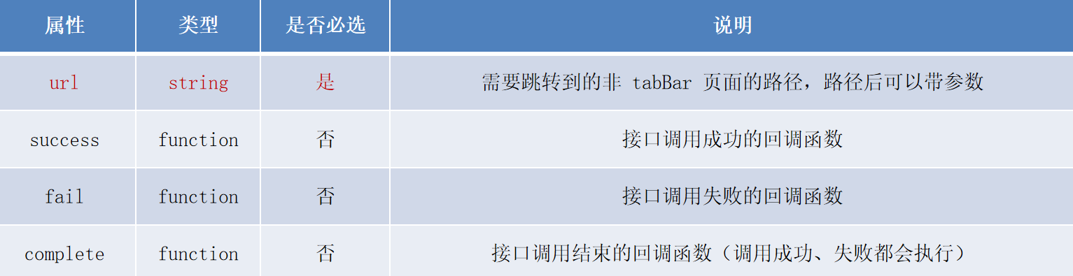 导航到非 tabBar 页面