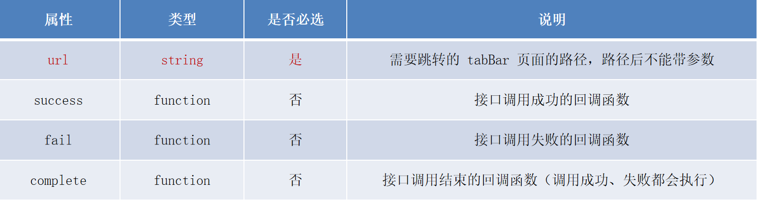 导航到 tabBar 页面