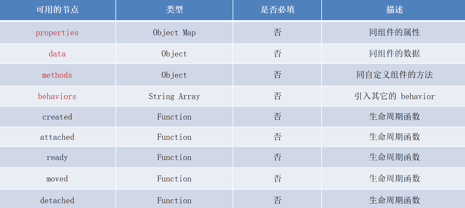 Behavior 节点可用性