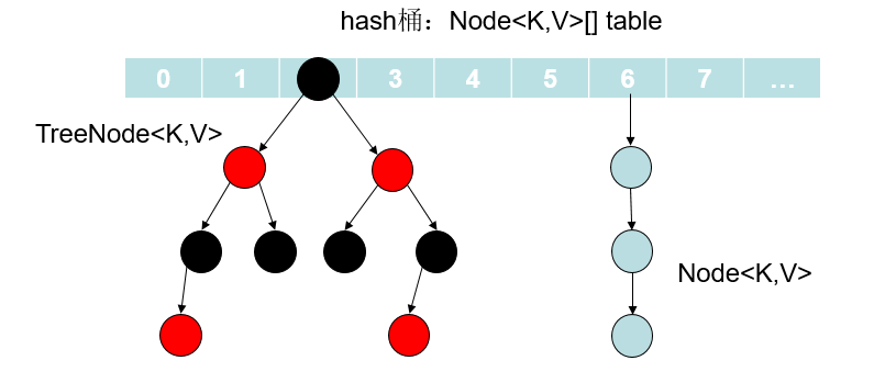 Jdk1.8 HashMap结构