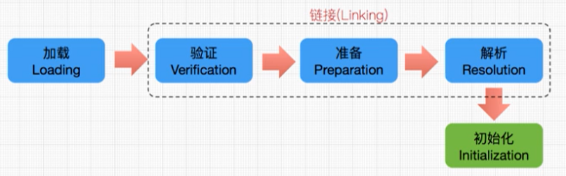类加载完整流程图