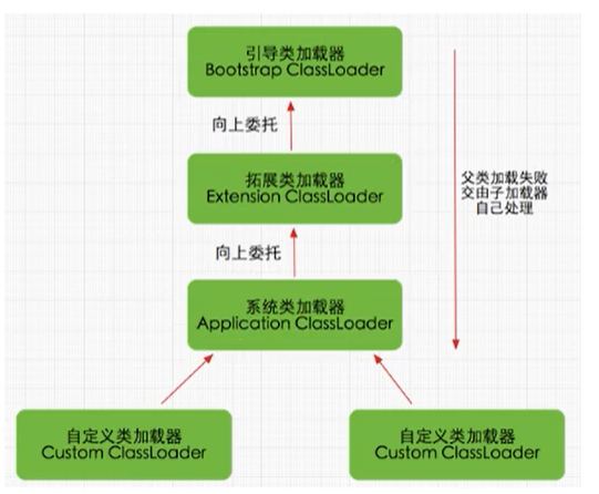 双亲委派机制流程图