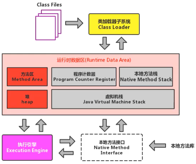 JVM 结构概览