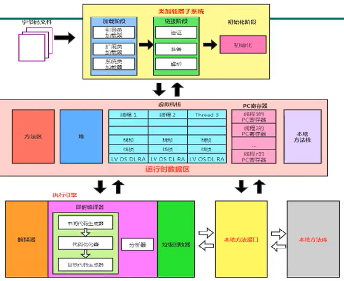 JVM 详细结构图