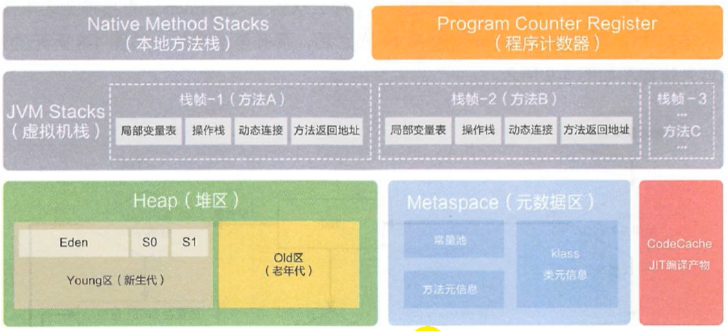 JVM运行时数据区结构图