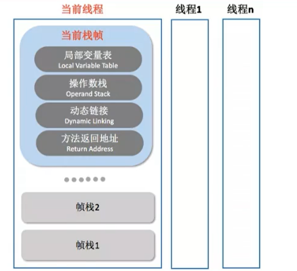 并行线程的独立栈