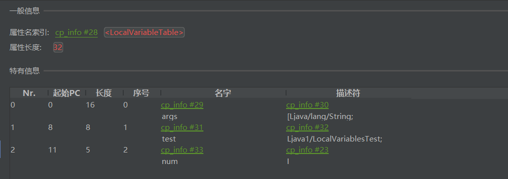 局部变量作用域图解