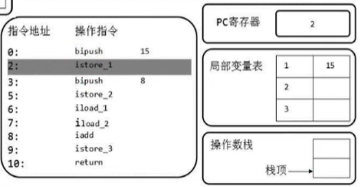 PC=2