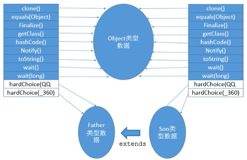 虚方法表示例