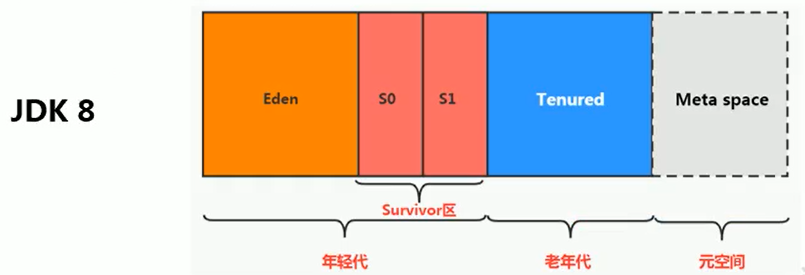 分代如同社区垃圾分类管理