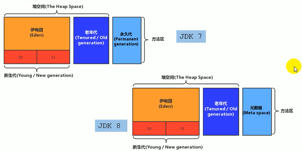 方法区/永久代/元空间与 GC 的关系