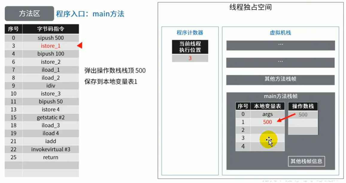 istore_1