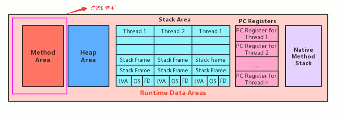 JVM 运行时数据区概览