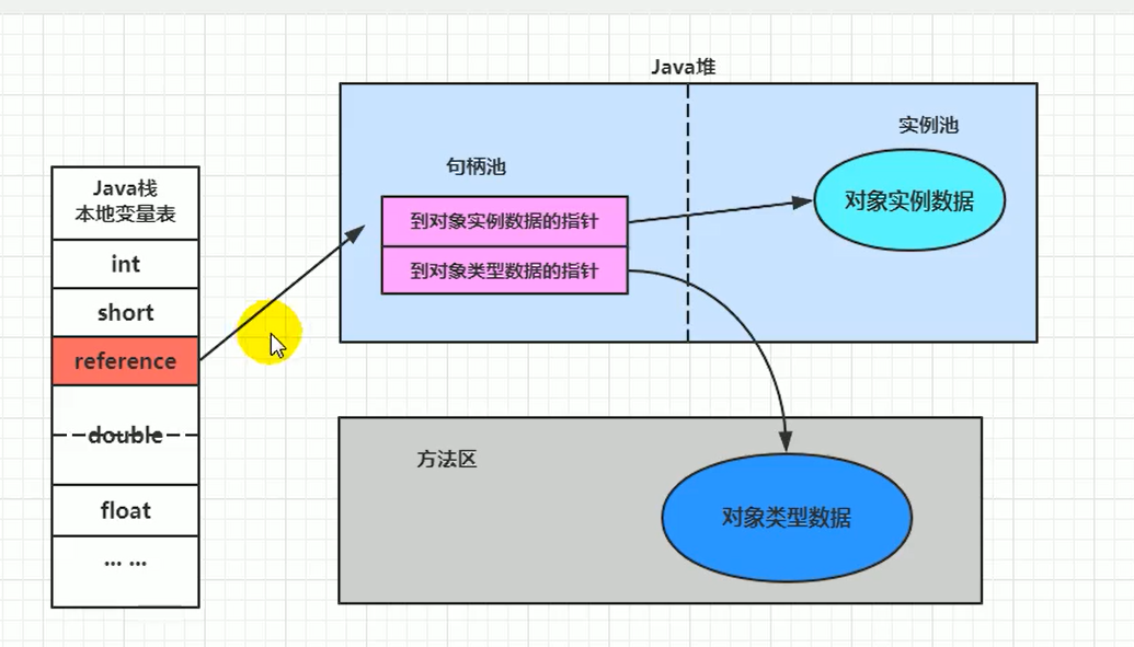 句柄访问示意图