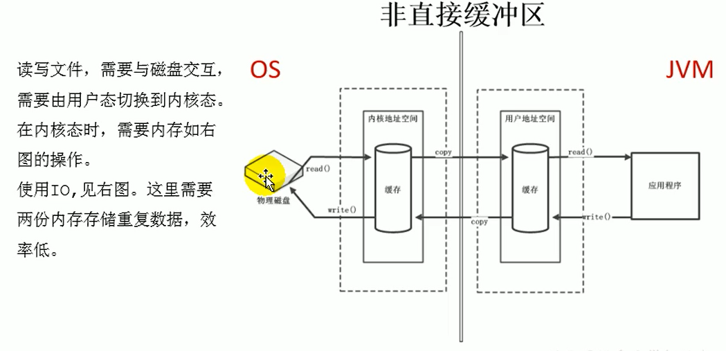 传统 BIO 数据拷贝过程