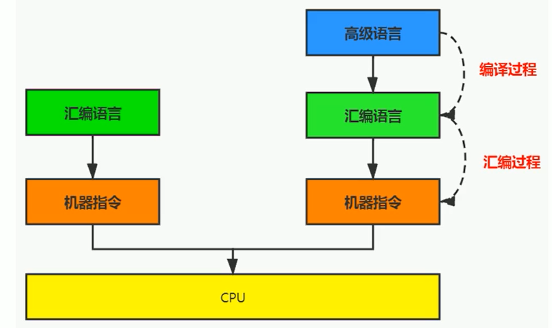 语言层级关系