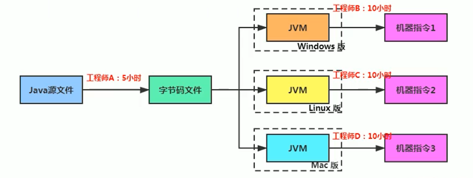 解释器工作示意图