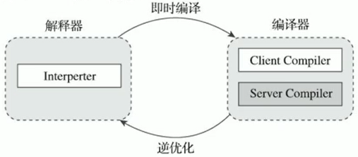 服务器冷热机状态示意