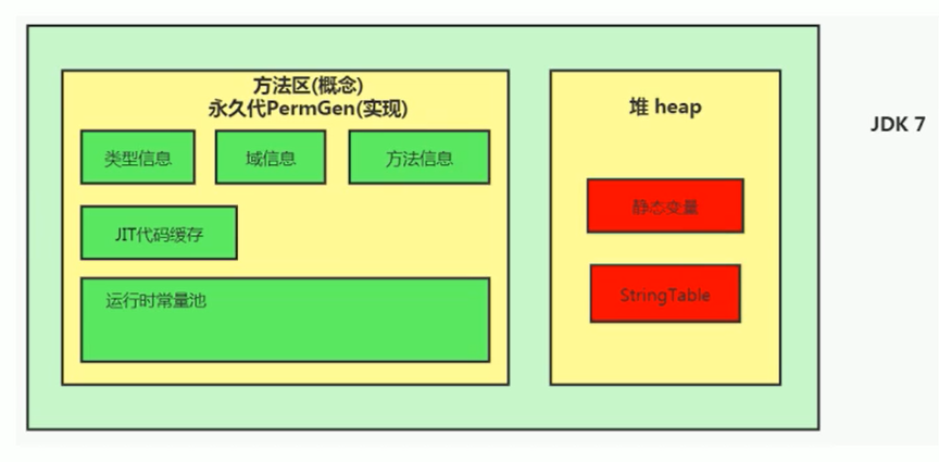 JDK 7/8 字符串常量池在堆中