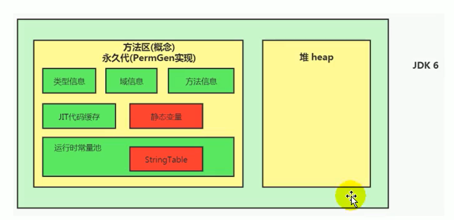 JDK 6 字符串常量池在永久代