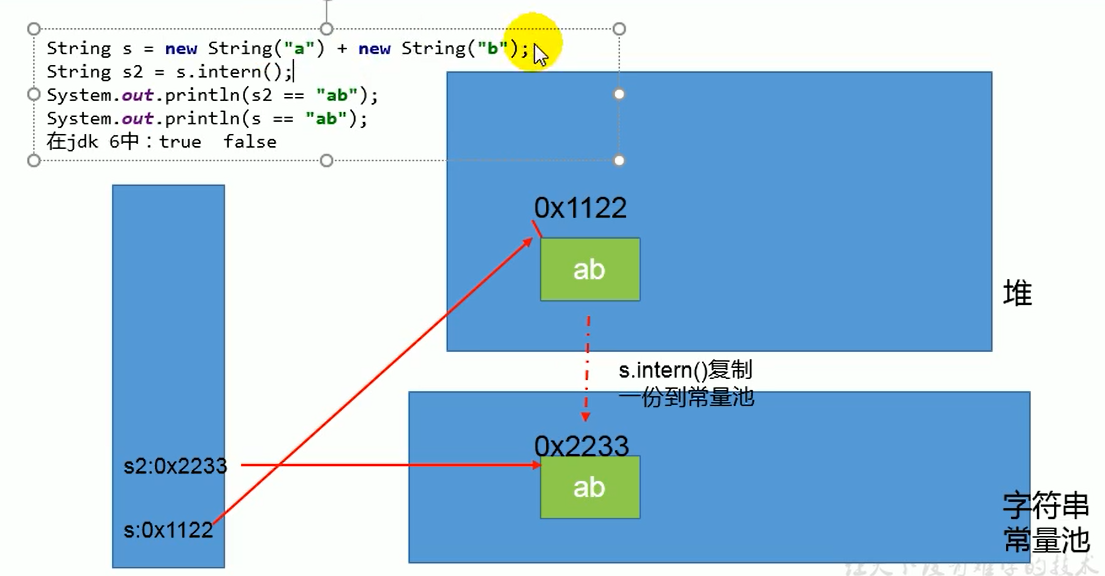 练习1 JDK 6
