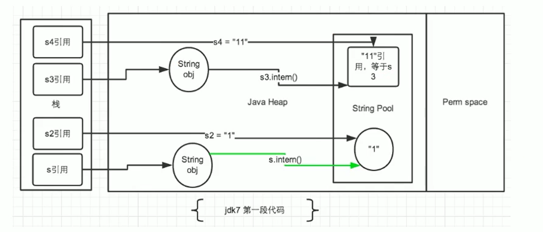 JDK 7/8 intern() 行为