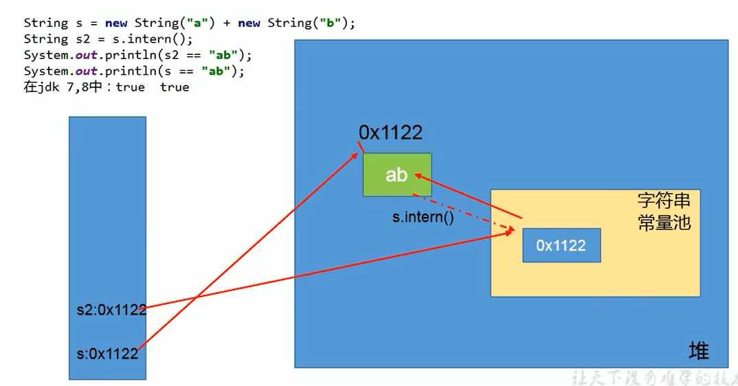 练习1 JDK 7/8