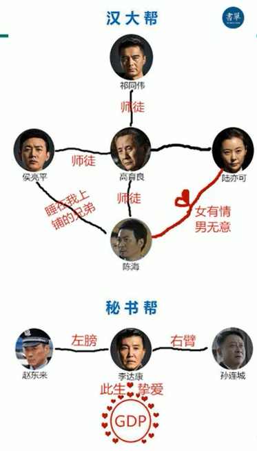 关系网类比