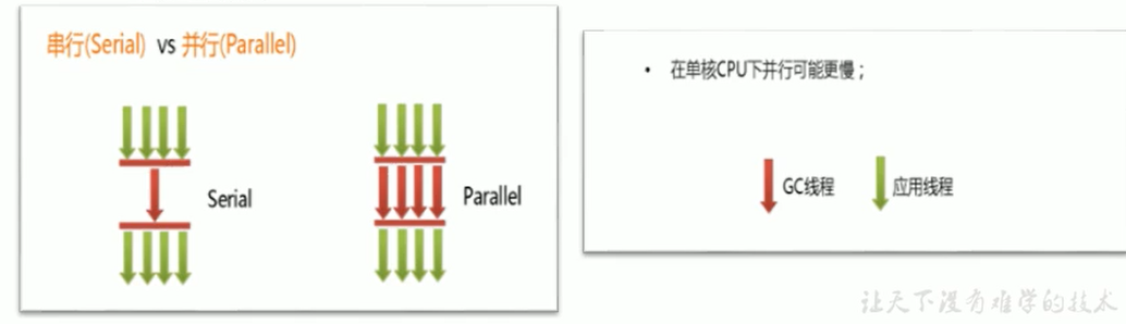 串行与并行 GC (用户线程都暂停)