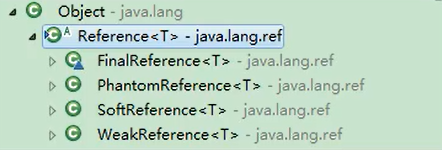 java.lang.ref 包下的引用类